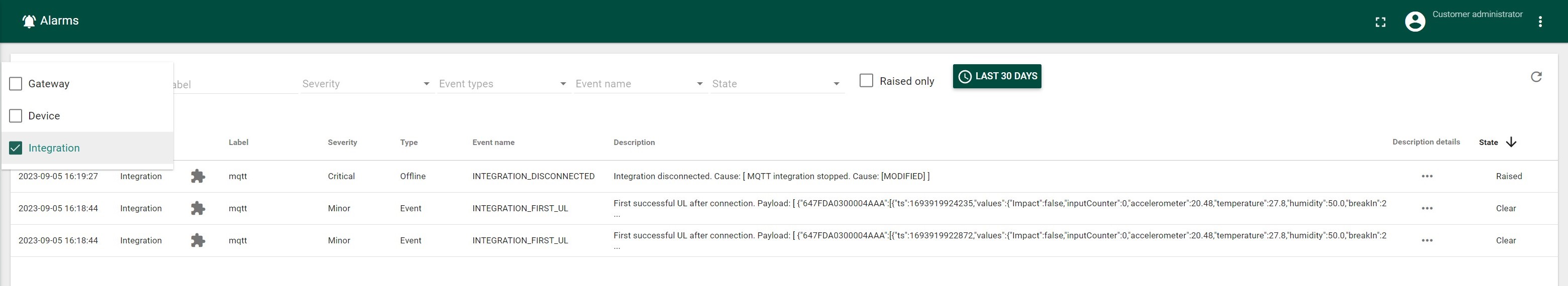 Figure 2 Alarms by Entity