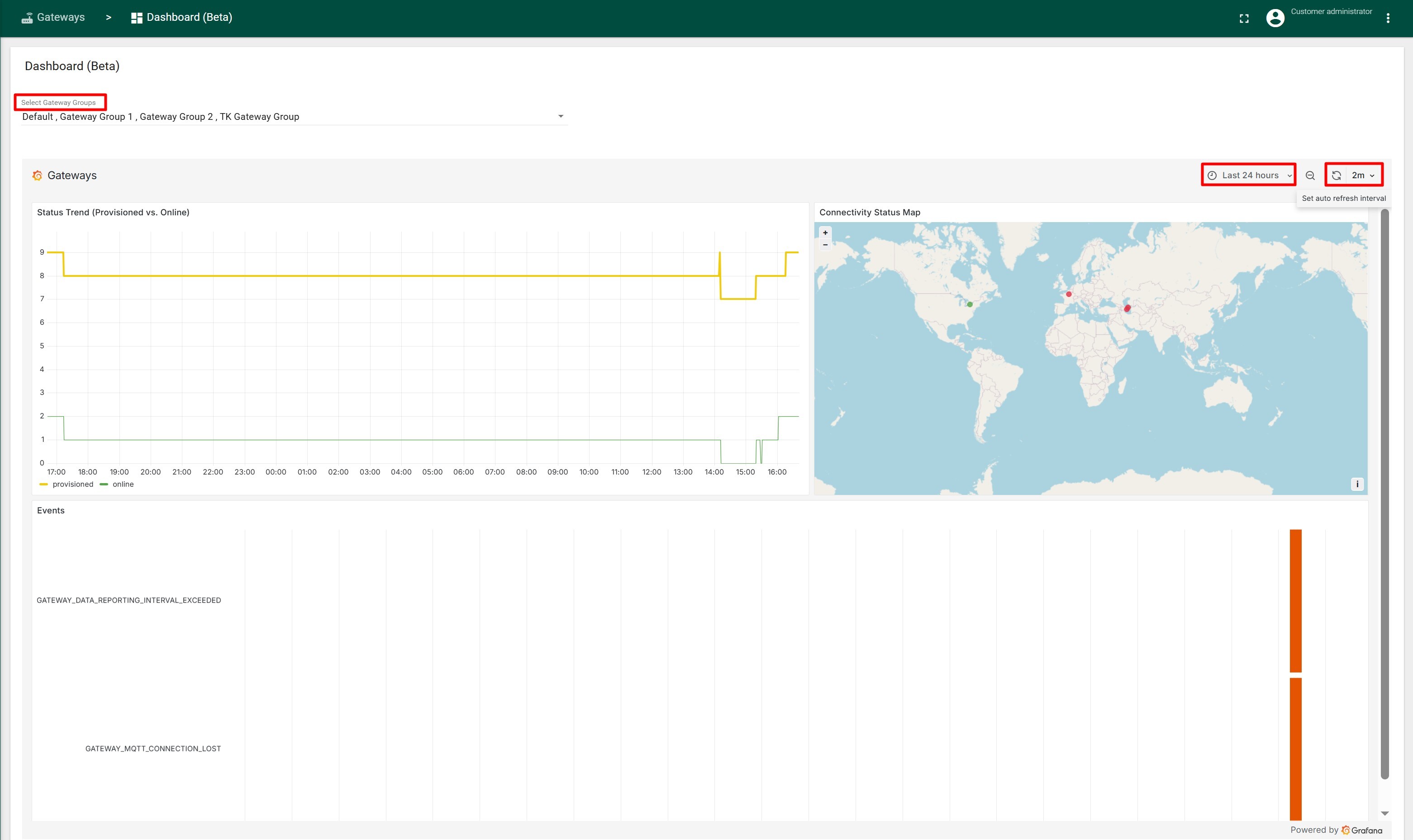 Example Dashboard