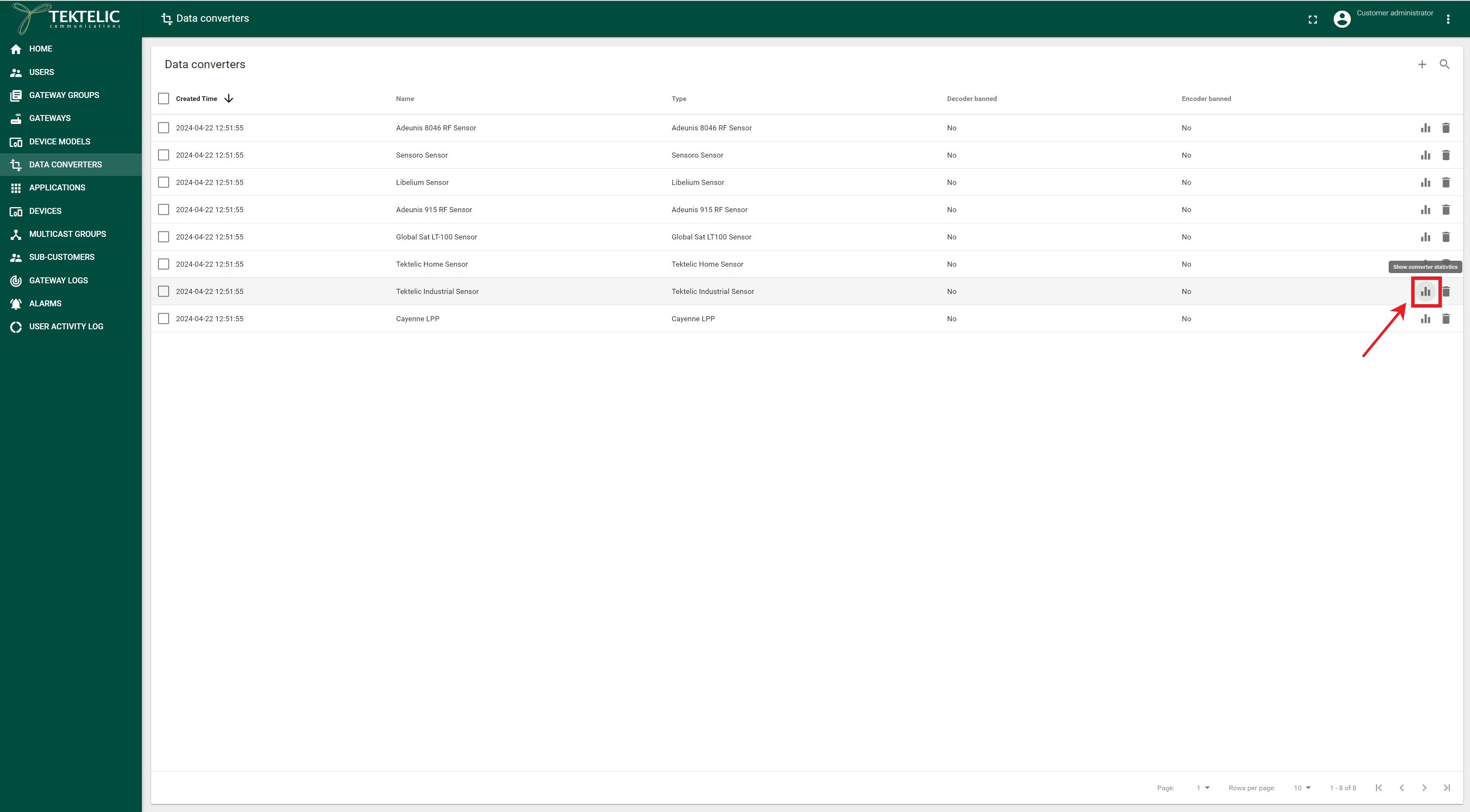 Figure 4. Show Converter Statistic