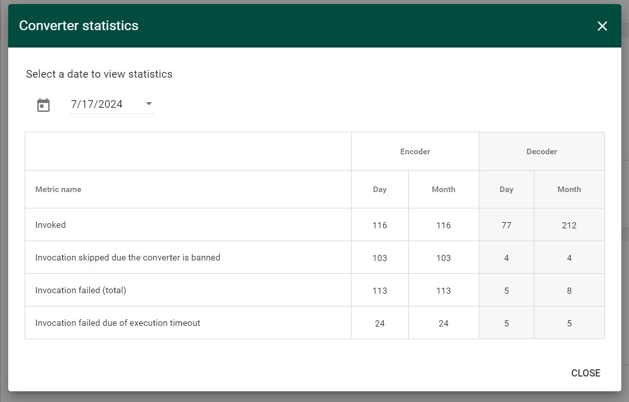 Figure 6. Converter Statistic