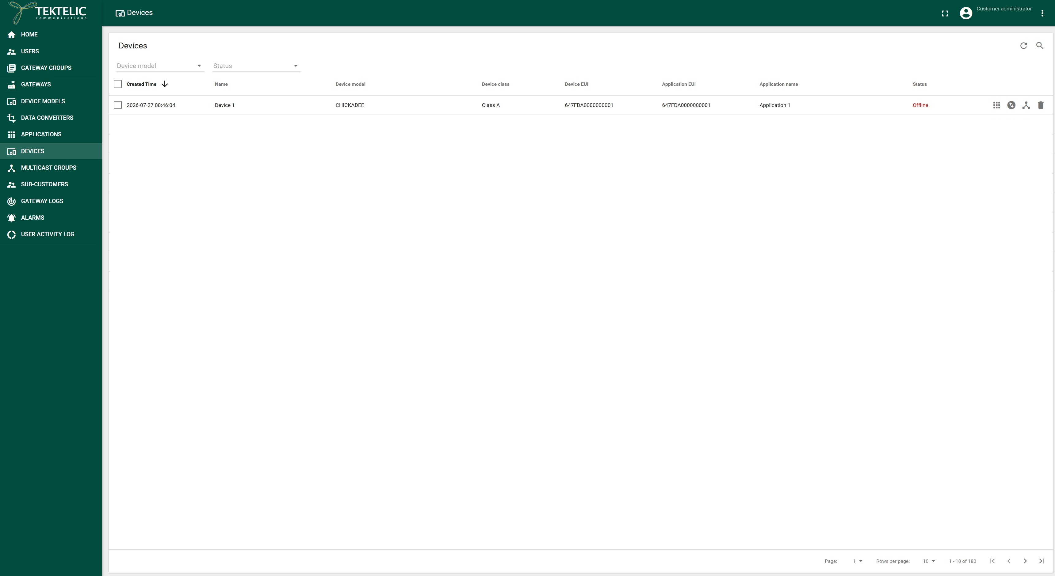 Figure 1. Devices tab