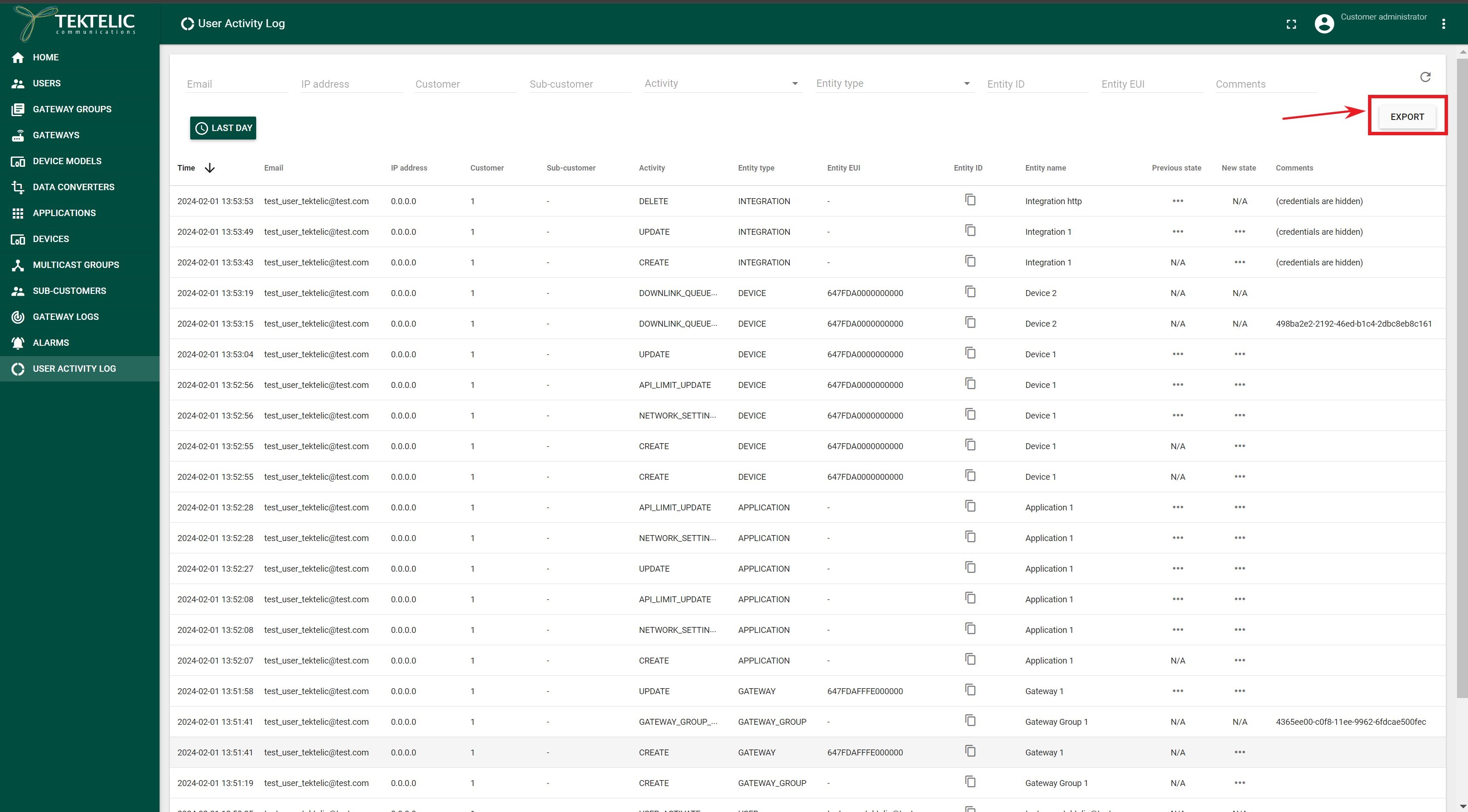 Figure 3 Export