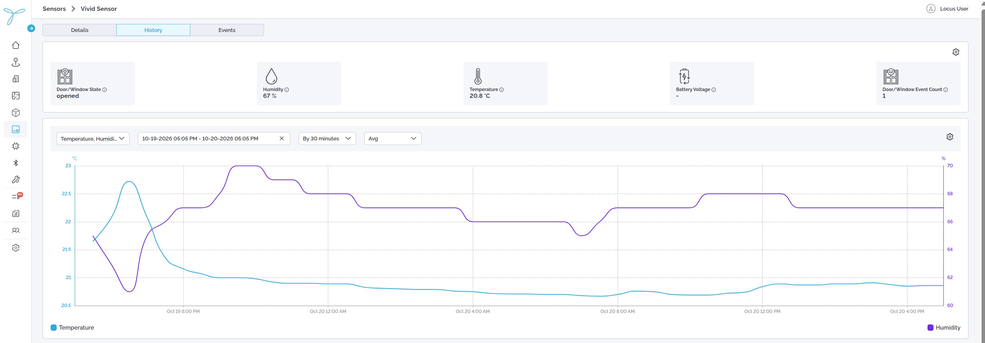 Time-Series Chart controls and graph