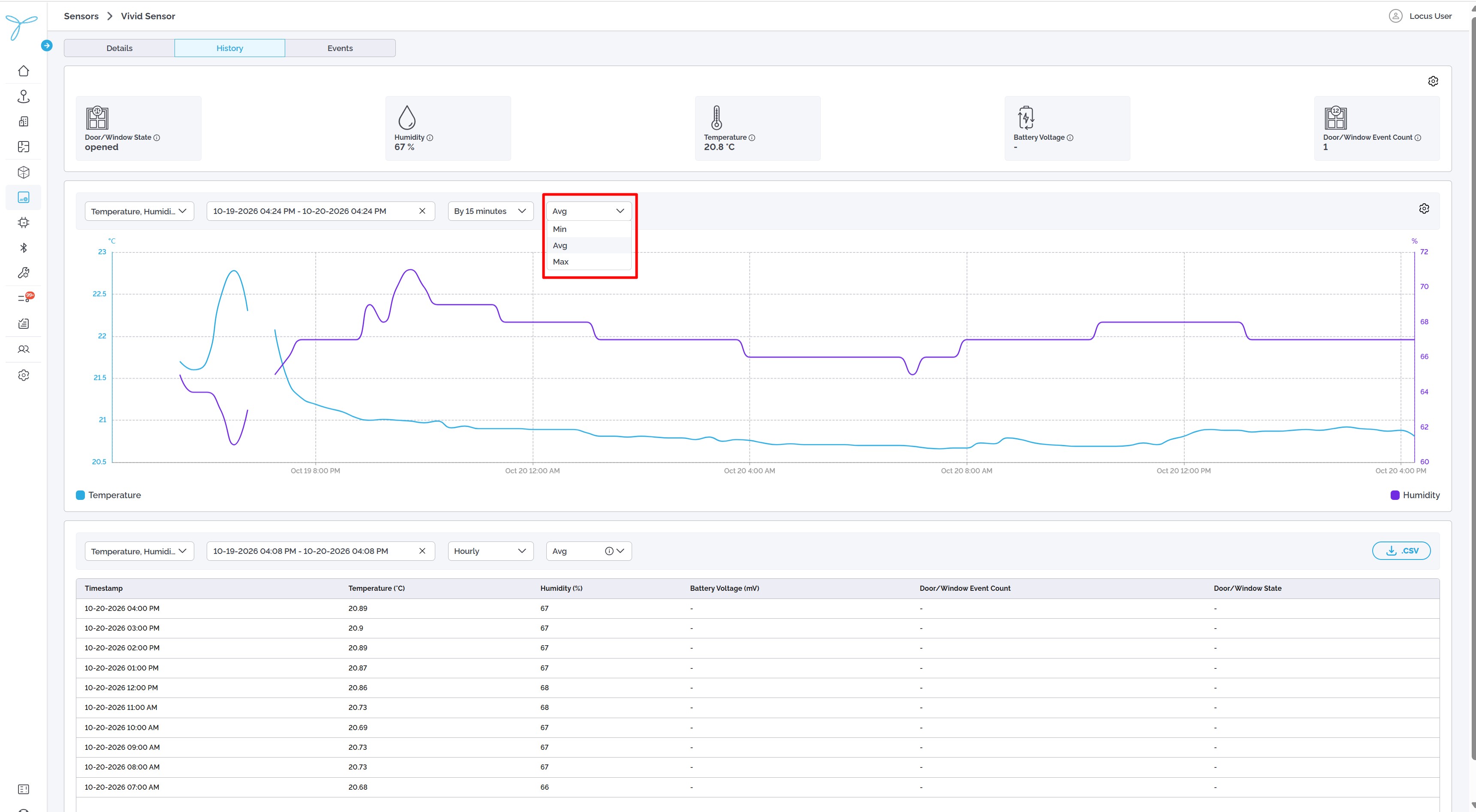 Time-Series Chart controls and graph 4
